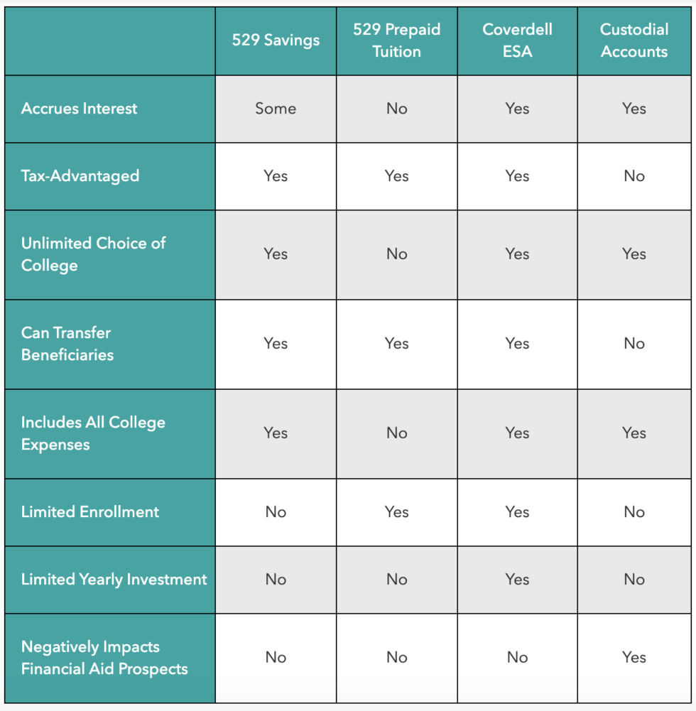 understanding college savings assignment quizlet